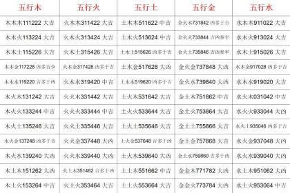 金水水 三才|姓名学三才配置，教你看名字辨吉凶